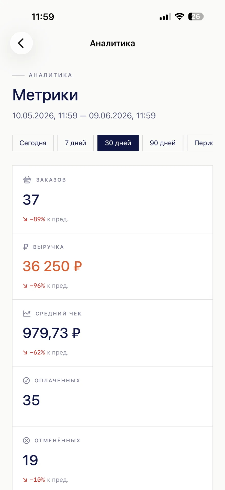 Мобильная админка Resstro — аналитика и метрики